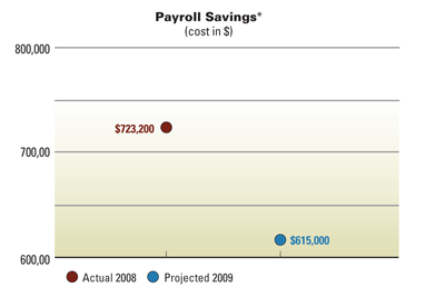 chart-payroll-savings
