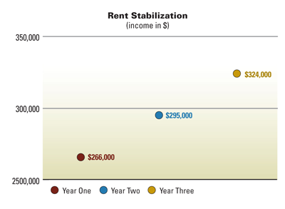 chart-rent-stabilization
